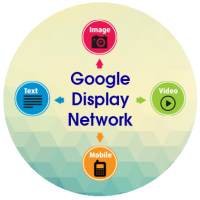 Quảng cáo Google Display Network